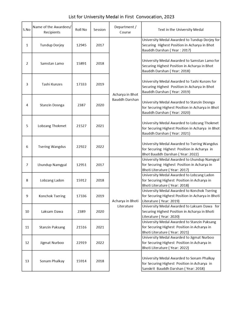 University medalists central institute for buddhist studies